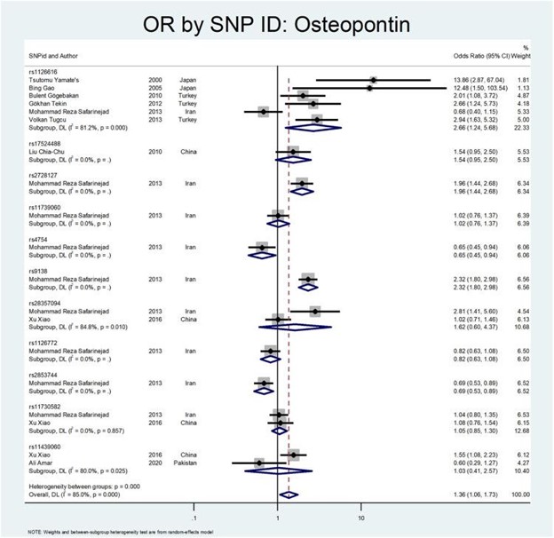 【佳学基因检测】肾结石基因检测位点及应用效果分析 